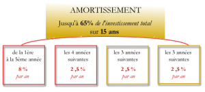 Sans titre